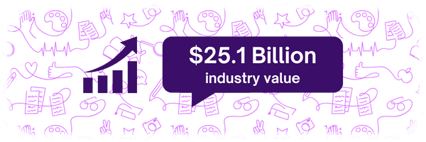 graphic reading '$251 Billion industry value'