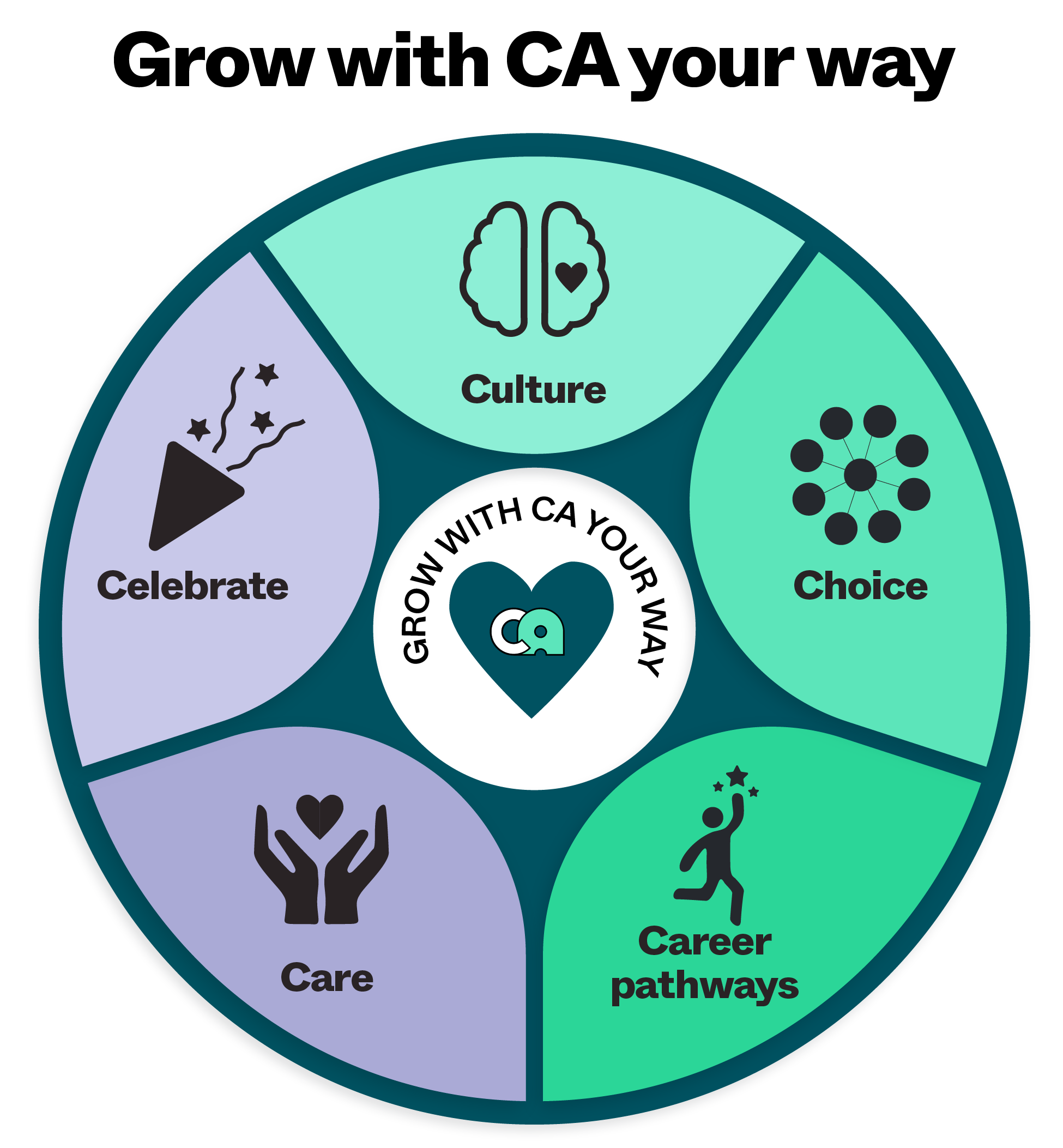 camp-australia-explore-careers-australia