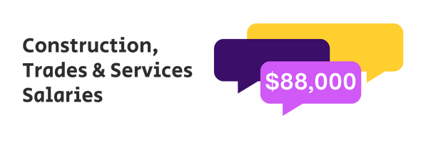 Construction, Trades & Services Salaries graphic