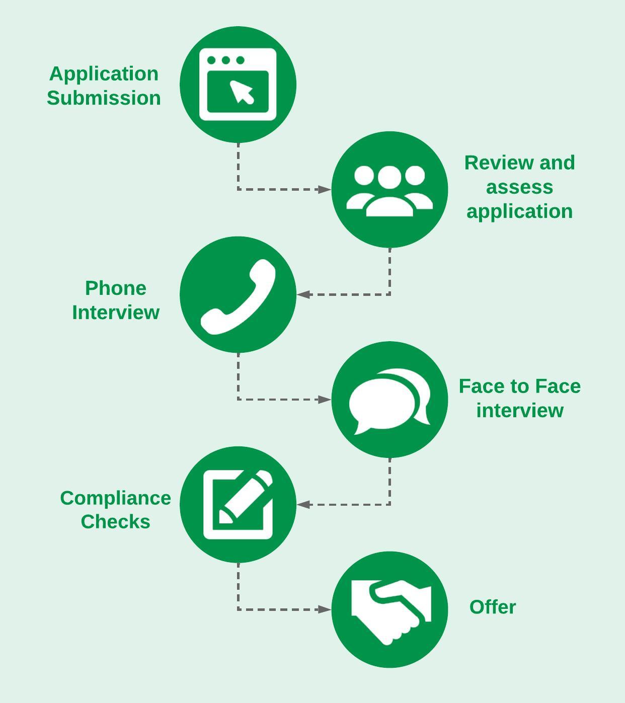 Job Application Process V2 Explore Careers Australia