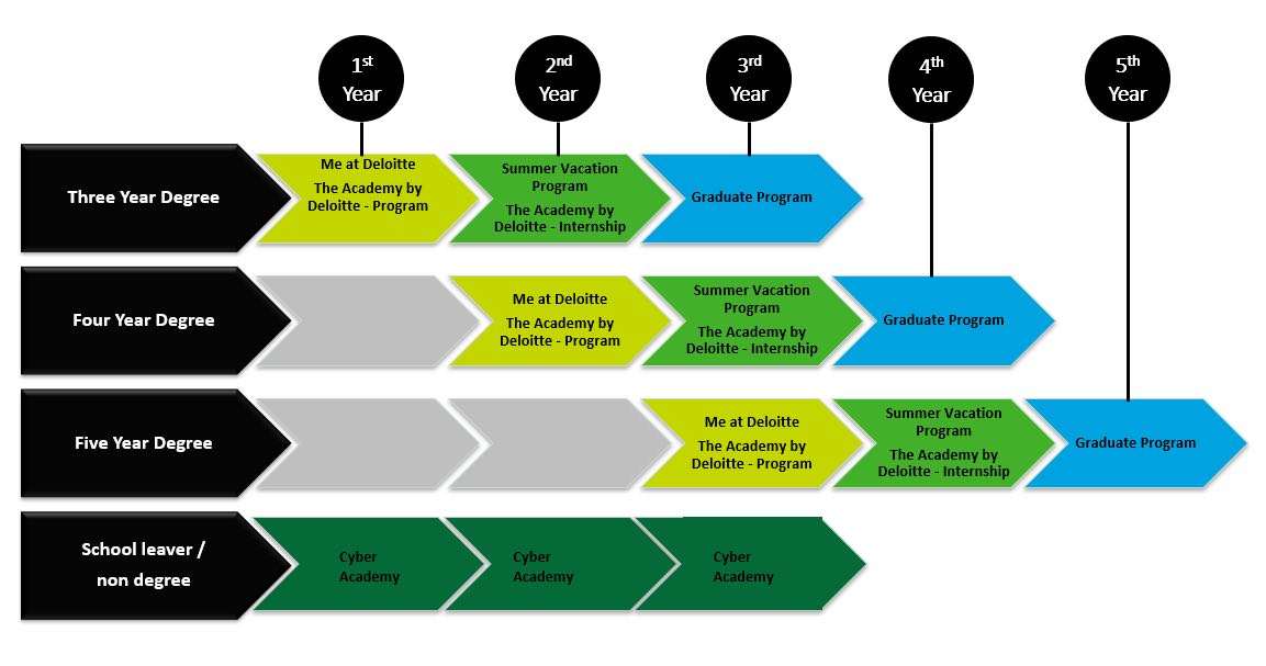 Deloitte Explore Careers Australia