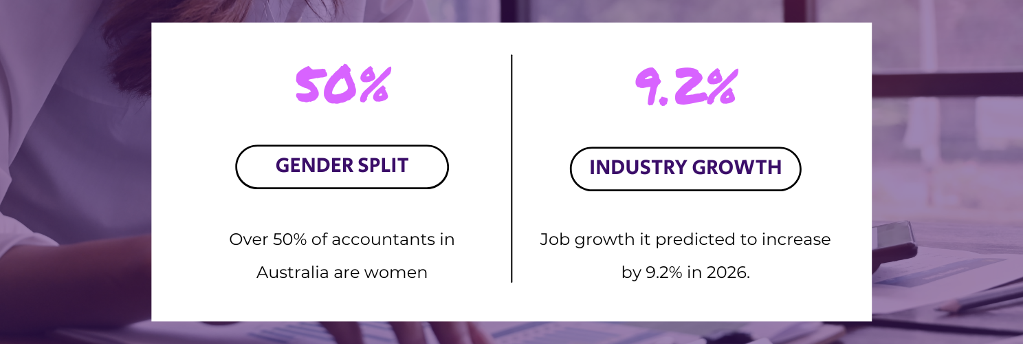 Infographic of gender split in accounting careers