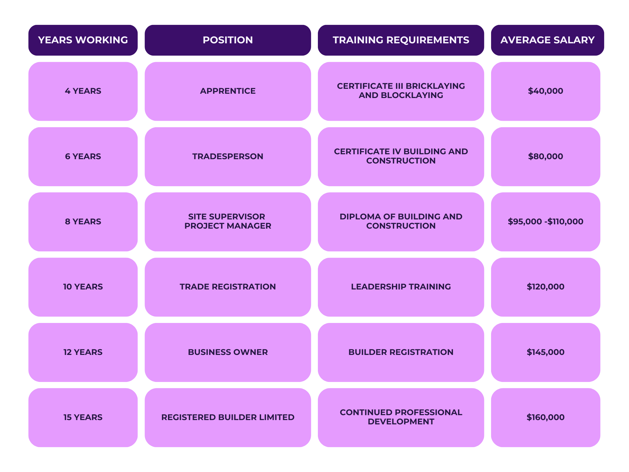 Vibrant Purple and Modern Problem and Solution Table Graph